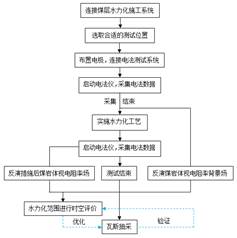 看看鸡巴日姑娘小骚逼视频基于直流电法的煤层增透措施效果快速检验技术